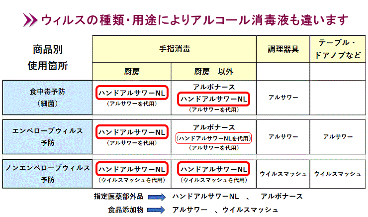 アルボース 手指消毒剤 ハンドアルサワーNL4L 高濃度 アルコール 消毒