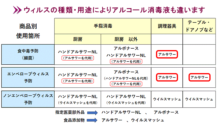 アルコール除菌 アルボース アルサワー 17L | 業務用 通販 【三光】