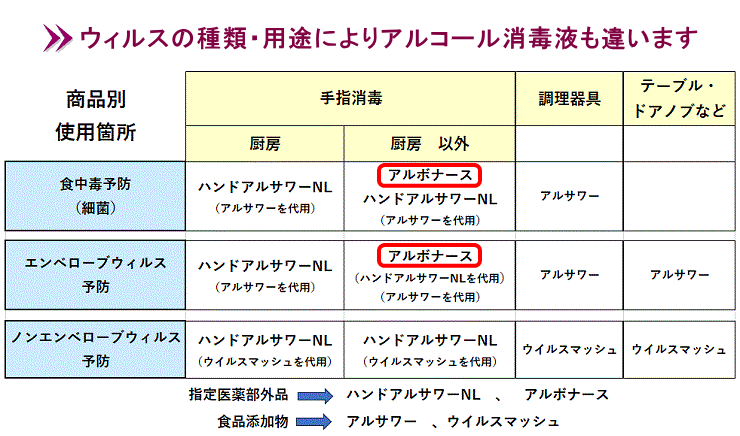 アルボナース 4L アルボース 手指消毒液 詰め替え用 【三光】業務用 通販