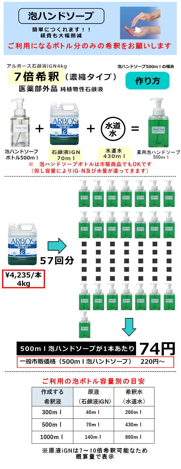 iGN4kg泡ハンドソープつくり方とコスト
